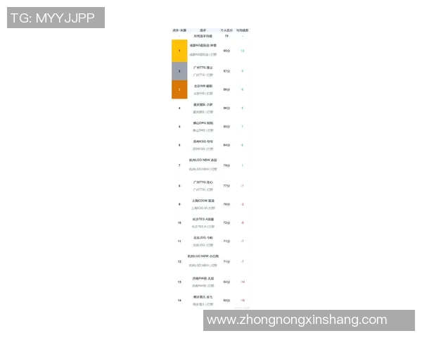 2026王者荣耀比赛经验排行榜：V5位居第5名